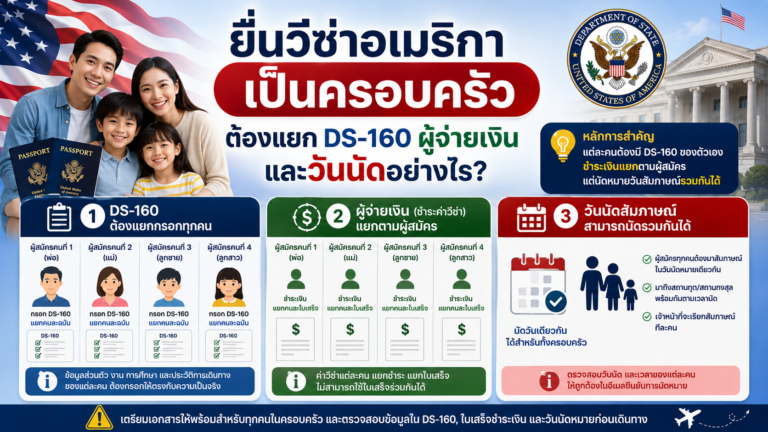 ยื่นวีซ่าอเมริกาเป็นครอบครัว ต้องแยก DS-160 ผู้จ่ายเงิน และวันนัดอย่างไร