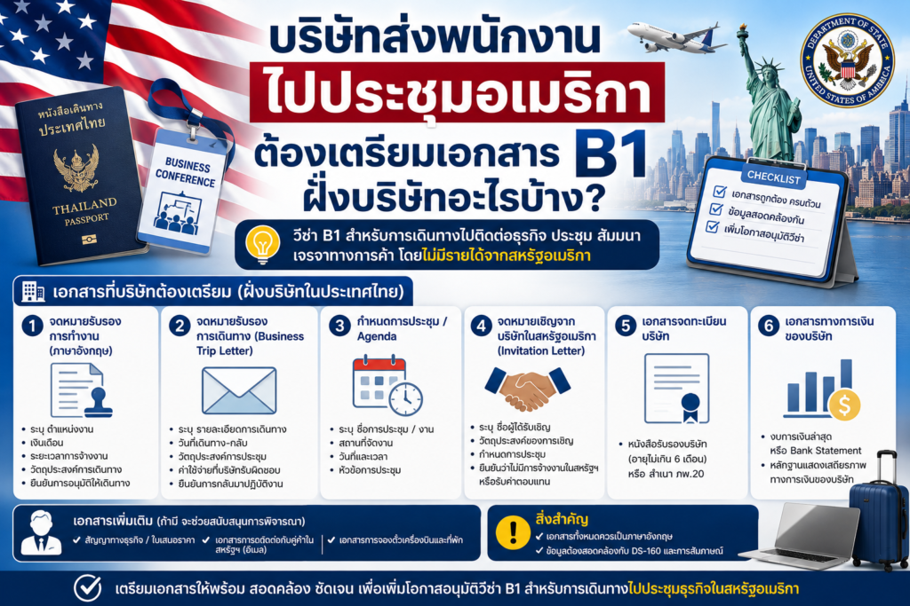 บริษัทส่งพนักงานไปประชุมอเมริกา ต้องเตรียมเอกสาร B1 ฝั่งบริษัทอะไรบ้าง