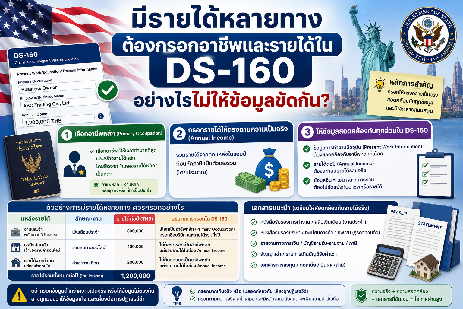 มีรายได้หลายทาง ต้องกรอกอาชีพและรายได้ใน DS-160 อย่างไรไม่ให้ข้อมูลขัดกัน