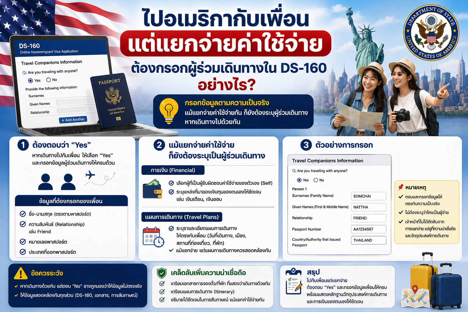 ไปอเมริกากับเพื่อนแต่แยกจ่ายค่าใช้จ่าย ต้องกรอกผู้ร่วมเดินทางใน DS-160 อย่างไร