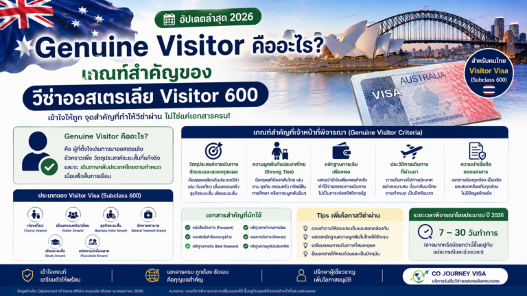 Genuine Visitor คืออะไร? เกณฑ์สำคัญของวีซ่าออสเตรเลีย Visitor 600 Genuine Visitor คืออะไร? เกณฑ์สำคัญของวีซ่าออสเตรเลีย Visitor 600