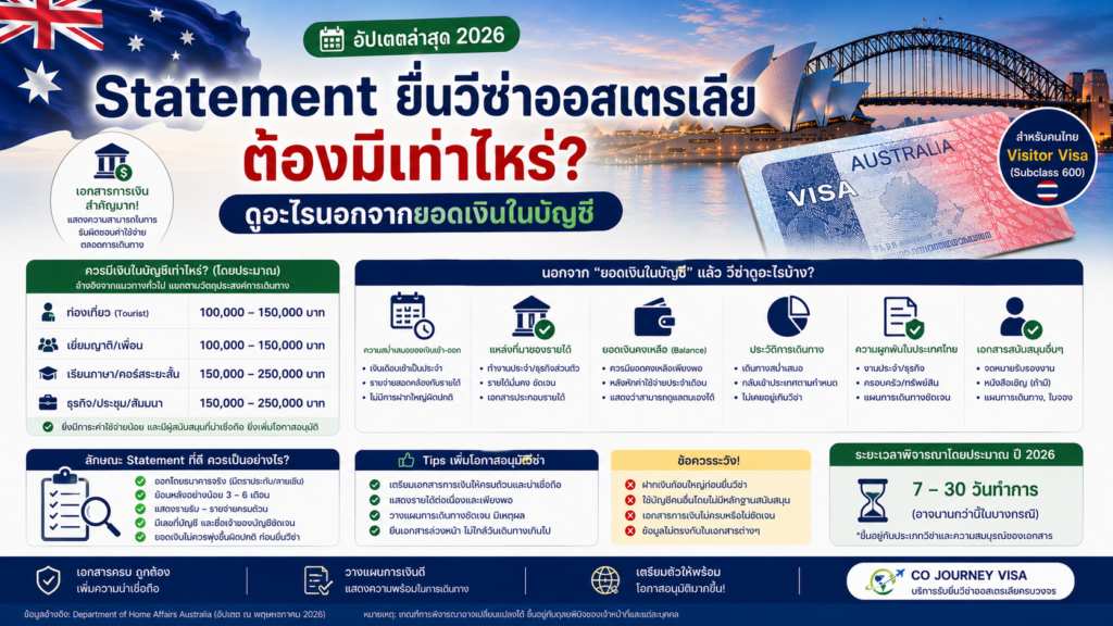 Statement ยื่นวีซ่าออสเตรเลียต้องมีเท่าไหร่? ดูอะไรนอกจากยอดเงินในบัญชี