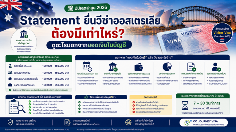 Statement ยื่นวีซ่าออสเตรเลียต้องมีเท่าไหร่? ดูอะไรนอกจากยอดเงินในบัญชี Statement ยื่นวีซ่าออสเตรเลียต้องมีเท่าไหร่? ดูอะไรนอกจากยอดเงินในบัญชี