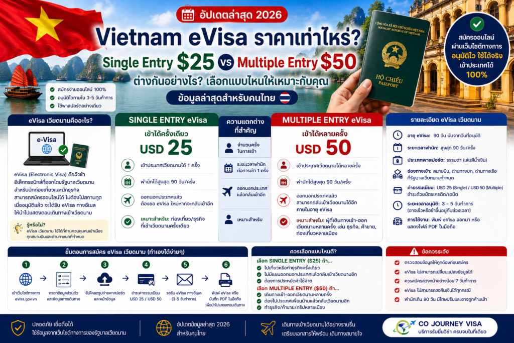 Vietnam eVisa ราคาเท่าไหร่? Single Entry $25 vs Multiple Entry $50 ต่างกันอย่างไร
