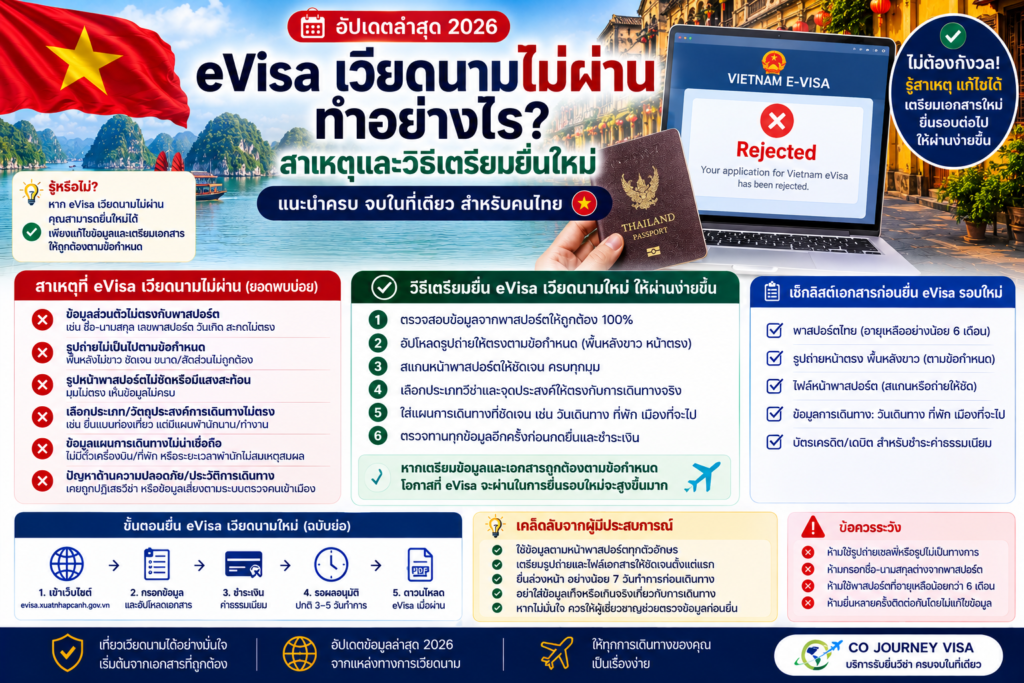 eVisa เวียดนามไม่ผ่าน ทำอย่างไร? สาเหตุและวิธีเตรียมยื่นใหม่