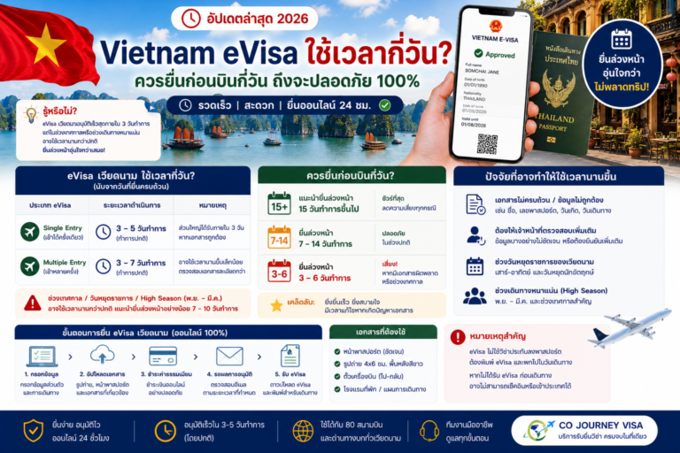 Vietnam eVisa ใช้เวลากี่วัน? ควรยื่นก่อนบินกี่วัน Vietnam eVisa ใช้เวลากี่วัน? ควรยื่นก่อนบินกี่วัน
