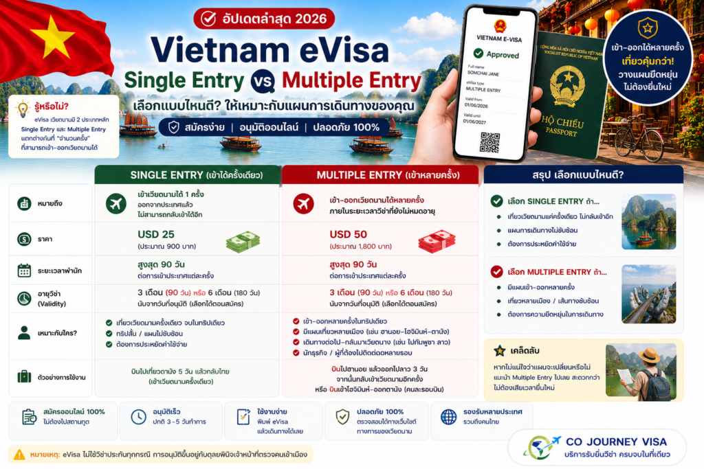 Vietnam eVisa Single Entry vs Multiple Entry เลือกแบบไหนดี