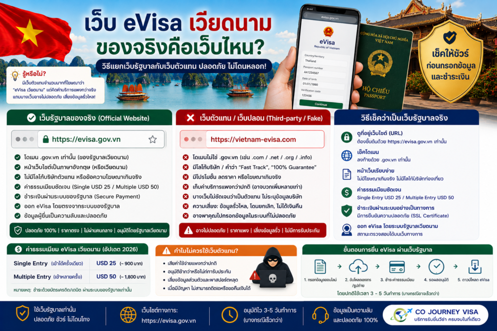 เว็บ eVisa เวียดนามของจริงคือเว็บไหน? วิธีแยกเว็บรัฐบาลกับเว็บตัวแทน