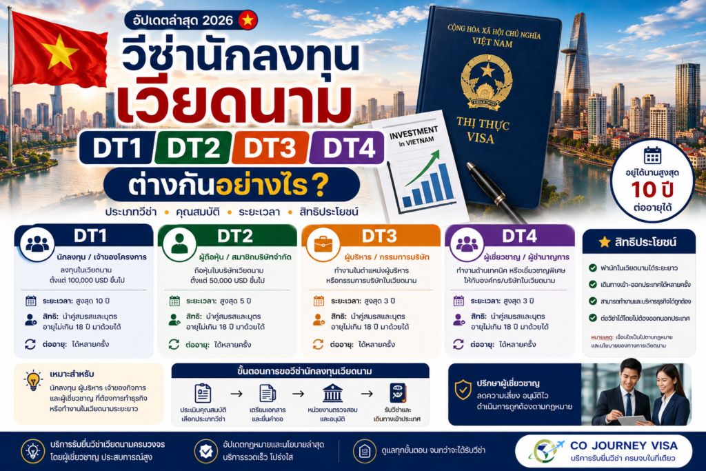 วีซ่านักลงทุนเวียดนาม DT1 DT2 DT3 DT4 ต่างกันอย่างไร