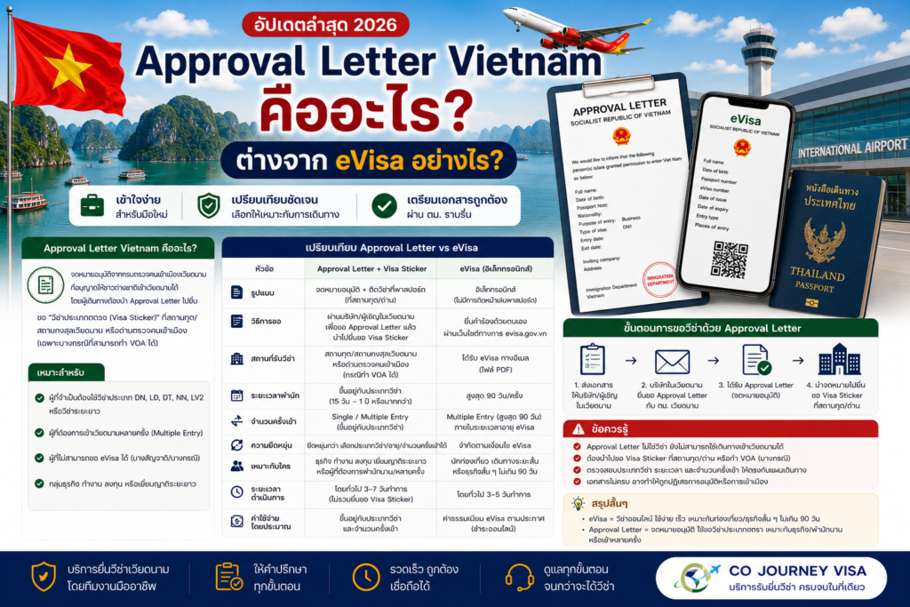 Approval Letter Vietnam คืออะไร ต่างจาก eVisa อย่างไร