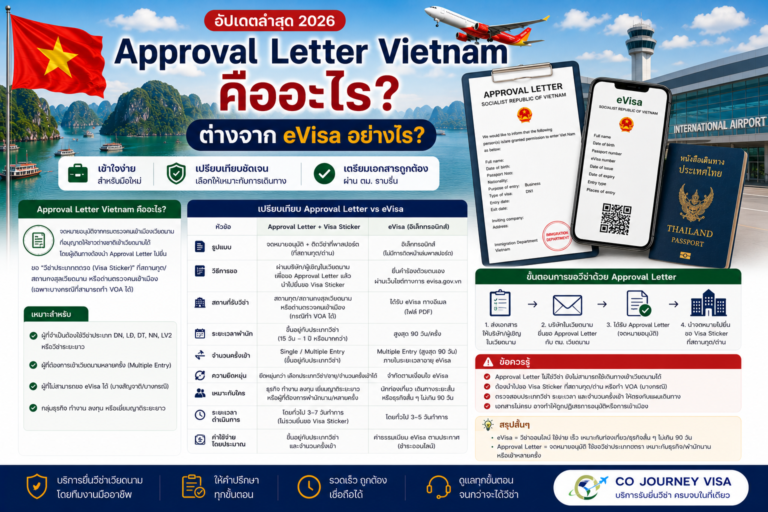 Approval Letter Vietnam คืออะไร ต่างจาก eVisa อย่างไร
