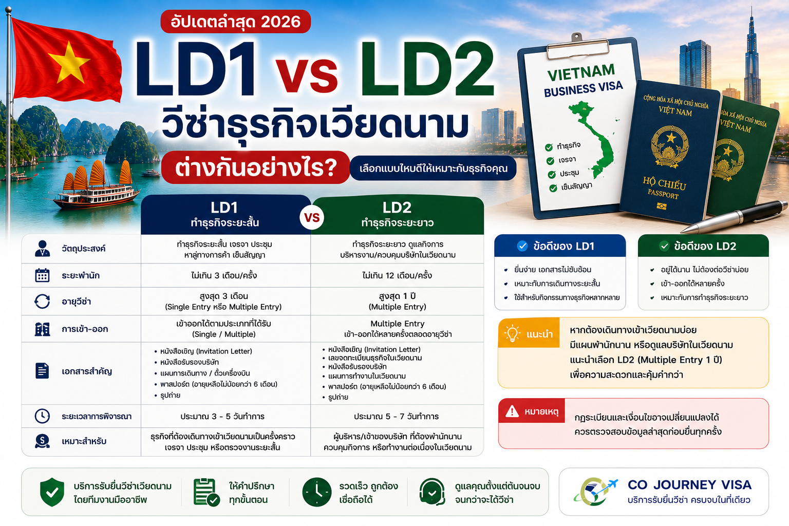 LD1 vs LD2 Vietnam ต่างกันอย่างไร