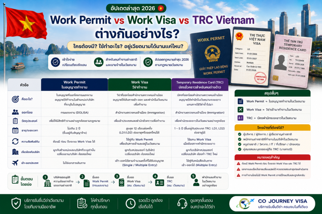 Work Permit vs Work Visa vs TRC Vietnam ต่างกันอย่างไร
