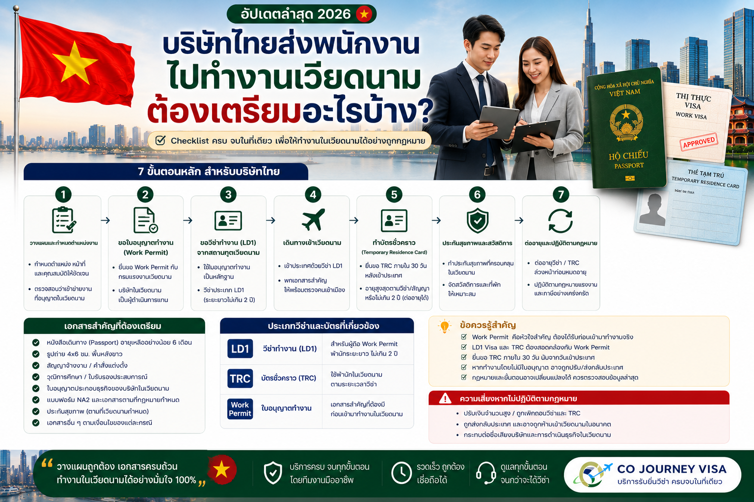 บริษัทไทยส่งพนักงานไปทำงานเวียดนาม ต้องเตรียมอะไรบ้าง