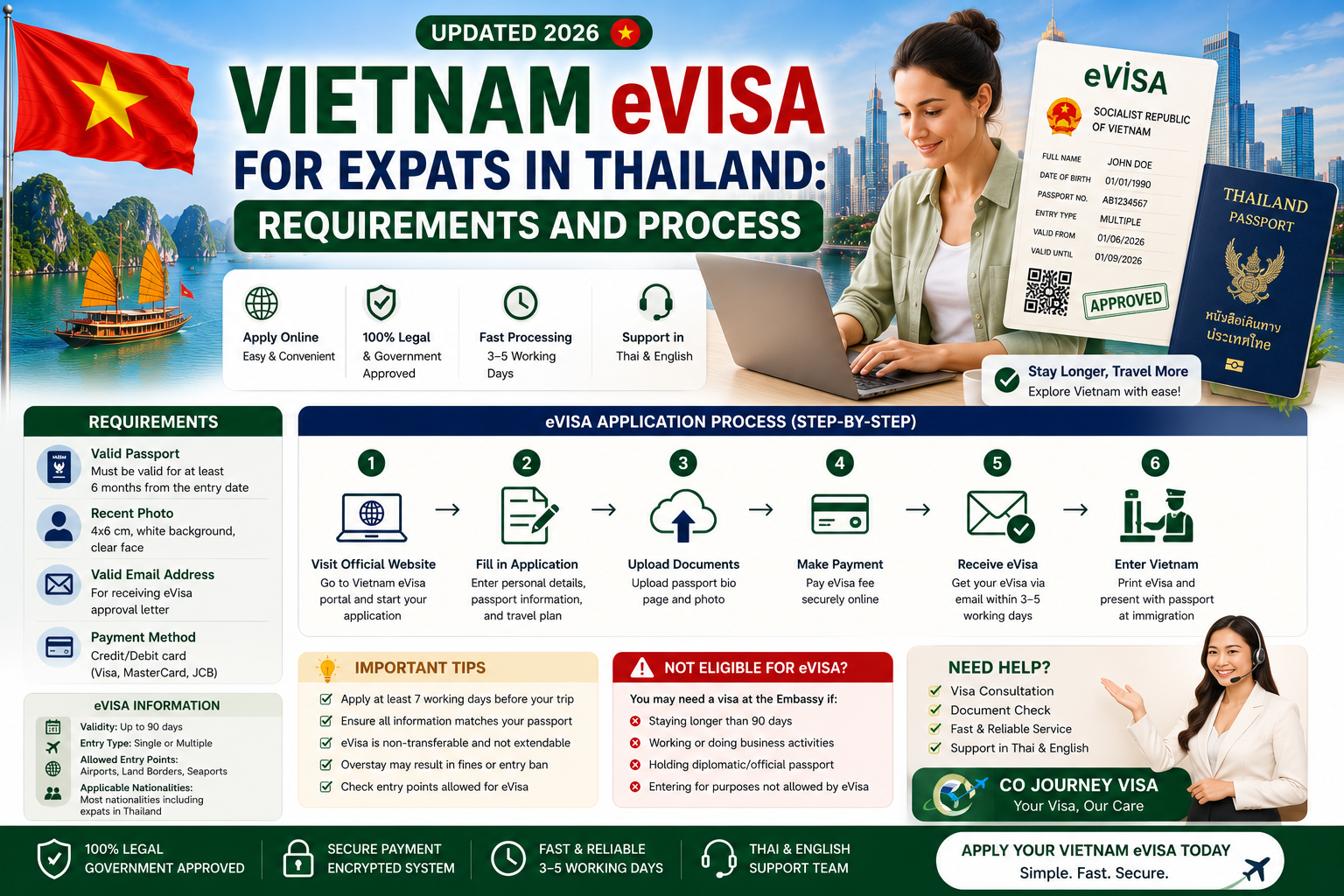 Vietnam eVisa for Expats in Thailand: Requirements and Process