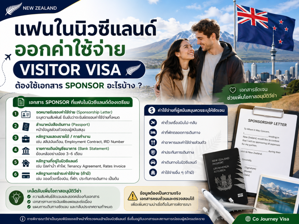 แฟนในนิวซีแลนด์ออกค่าใช้จ่าย Visitor Visa ต้องใช้เอกสาร Sponsor อะไร