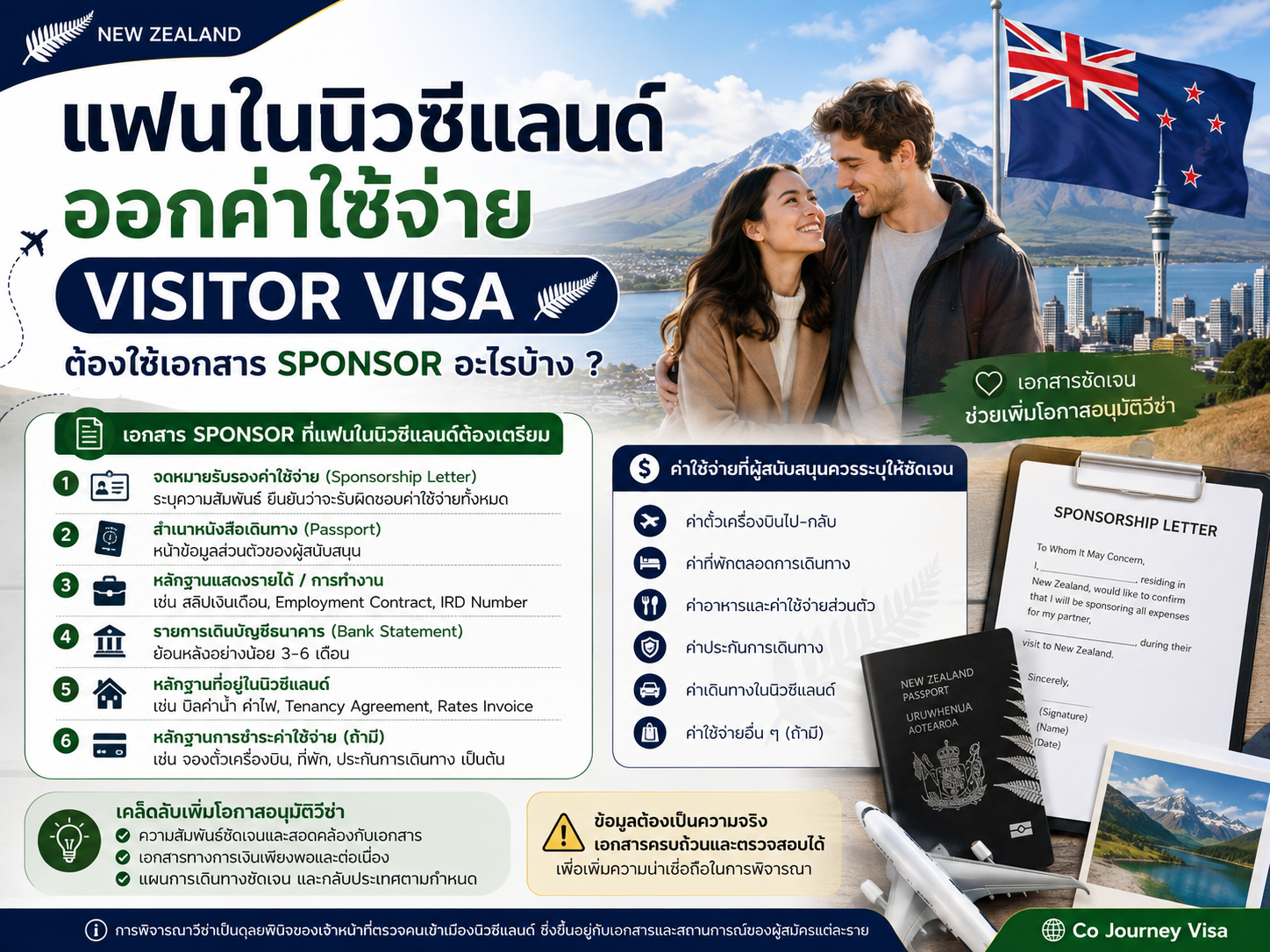 แฟนในนิวซีแลนด์ออกค่าใช้จ่าย Visitor Visa ต้องใช้เอกสาร Sponsor อะไร