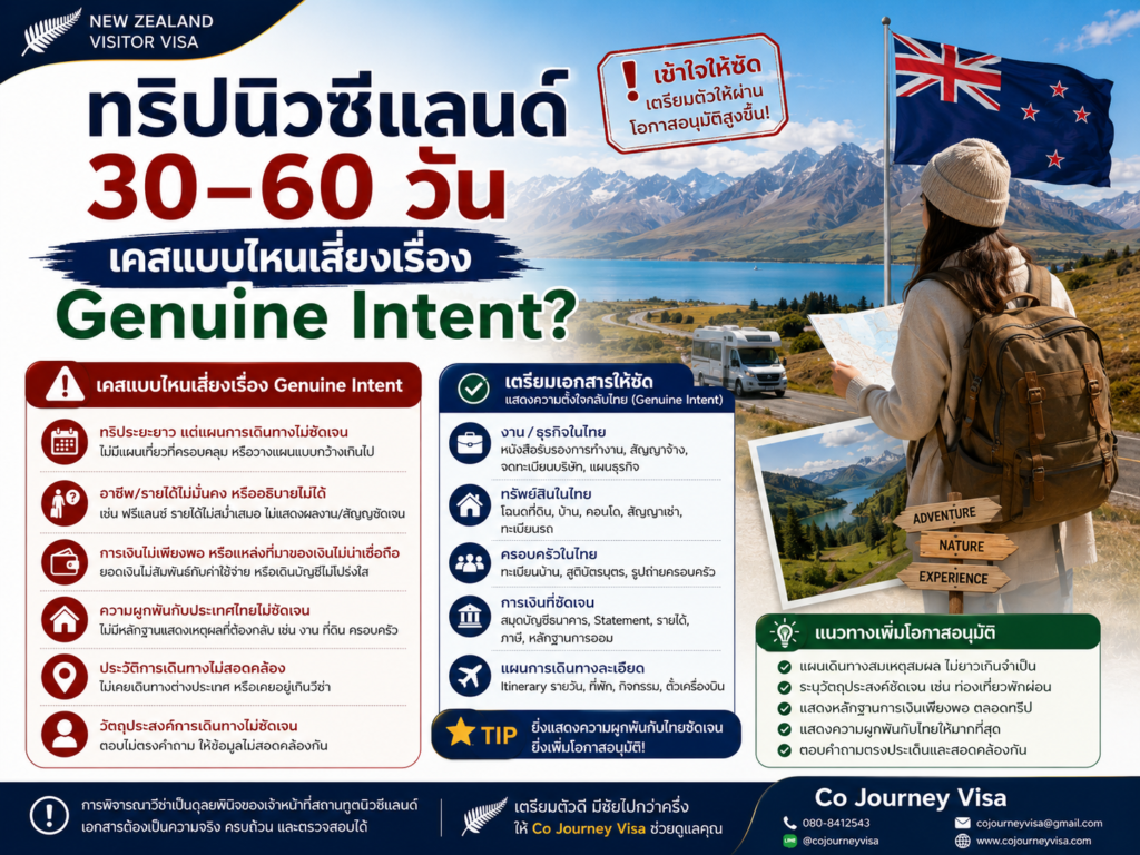 ทริปนิวซีแลนด์ 30–60 วัน เคสแบบไหนเสี่ยงเรื่อง Genuine Intent