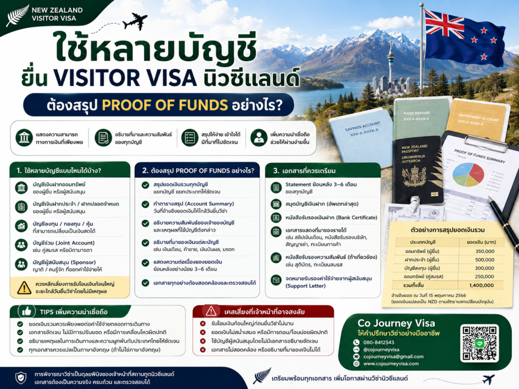ใช้หลายบัญชียื่น Visitor Visa นิวซีแลนด์ ต้องสรุป Proof of Funds อย่างไร