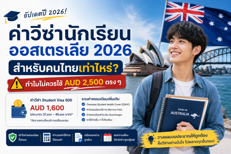 ค่าวีซ่านักเรียนออสเตรเลียปี 2026 สำหรับคนไทยเท่าไหร่? ทำไมไม่ควรใช้ AUD2,500 ตรง ๆ