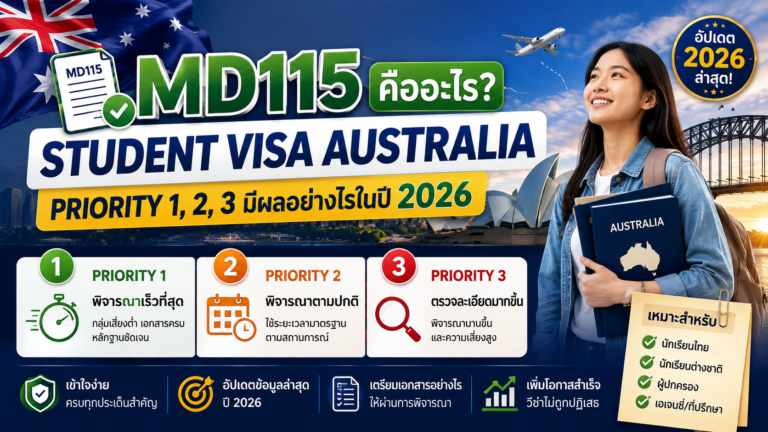 MD115 คืออะไร? Student Visa Australia Priority 1, 2, 3 มีผลอย่างไรในปี 2026