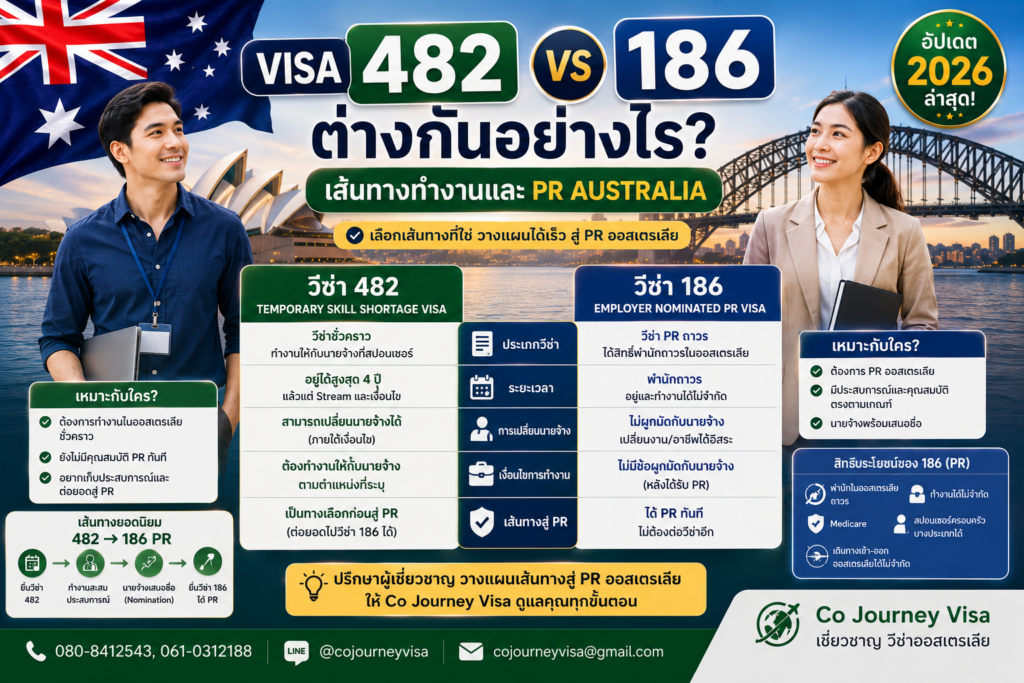 Visa 482 กับ 186 ต่างกันอย่างไร? เส้นทางทำงานและ PR Australia