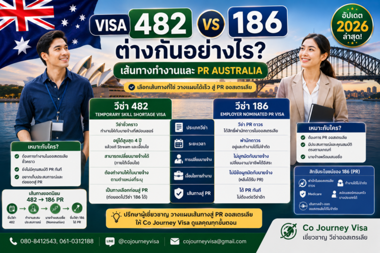 Visa 482 กับ 186 ต่างกันอย่างไร? เส้นทางทำงานและ PR Australia