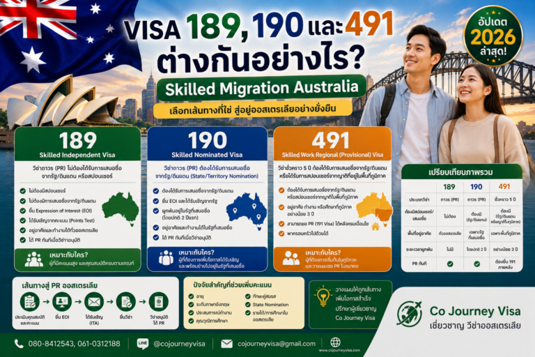 Visa 189, 190 และ 491 ต่างกันอย่างไร? Skilled Migration Australia