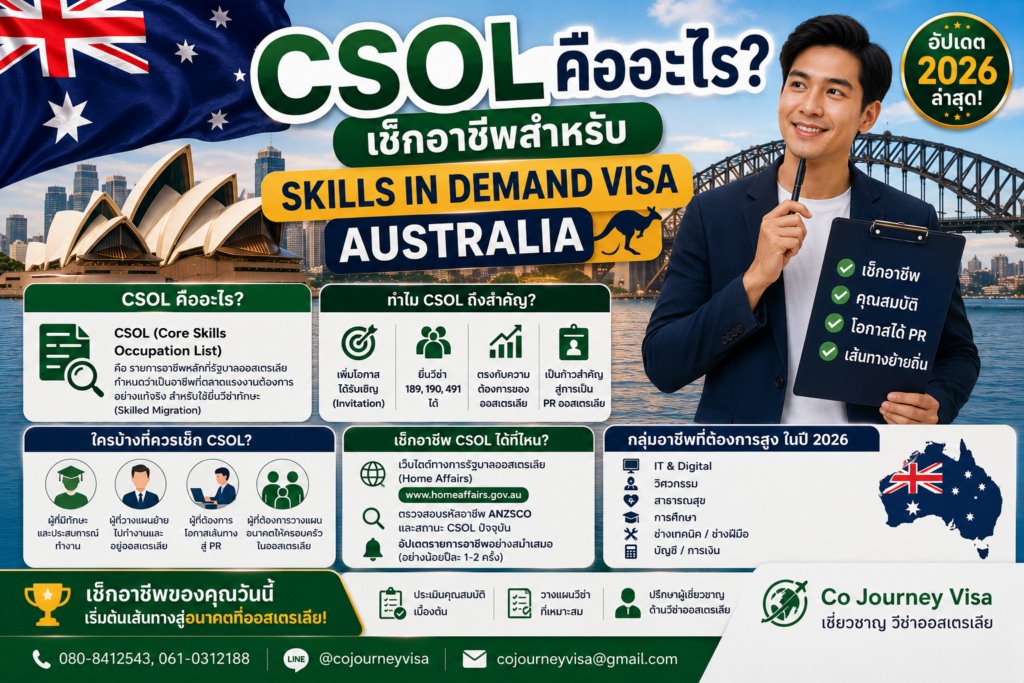 CSOL คืออะไร? เช็กอาชีพสำหรับ Skills in Demand Visa Australia