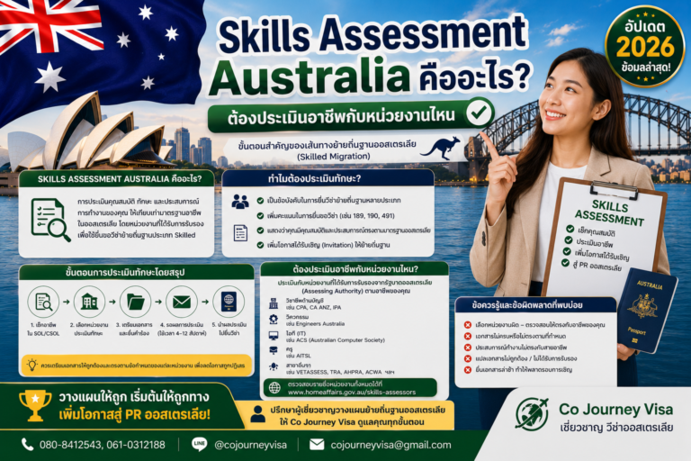 Skills Assessment Australia คืออะไร? ต้องประเมินอาชีพกับหน่วยงานไหน