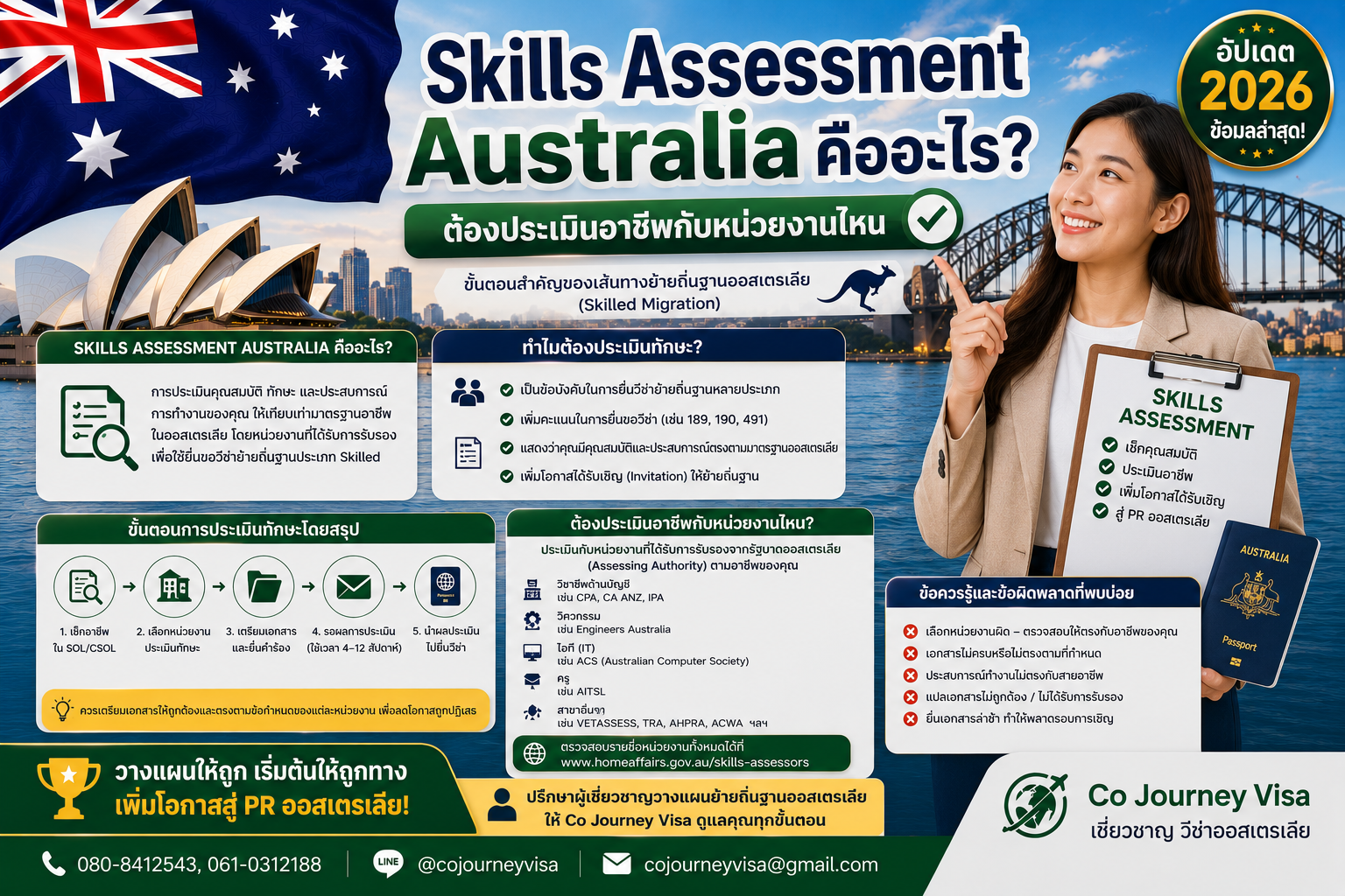 Skills Assessment Australia คืออะไร? ต้องประเมินอาชีพกับหน่วยงานไหน