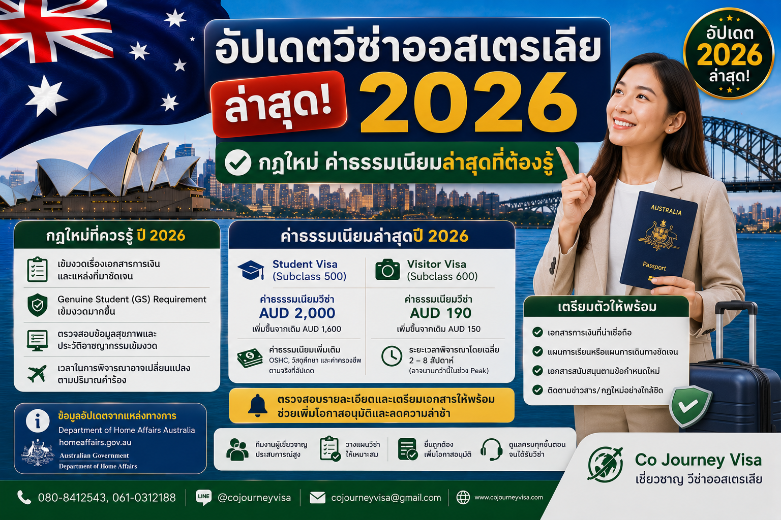 อัปเดตวีซ่าออสเตรเลีย 2026: กฎใหม่ ค่าธรรมเนียม Student Visa และ Visitor Visa ล่าสุด