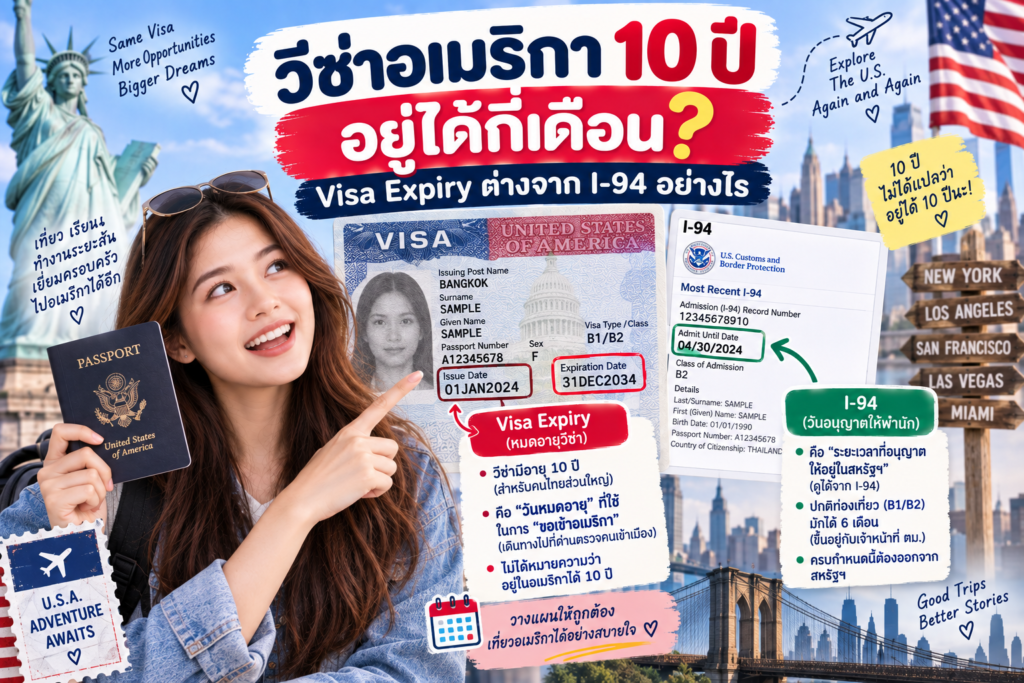วีซ่าอเมริกา 10 ปี อยู่ได้กี่เดือน? Visa Expiry ต่างจาก I-94 อย่างไร