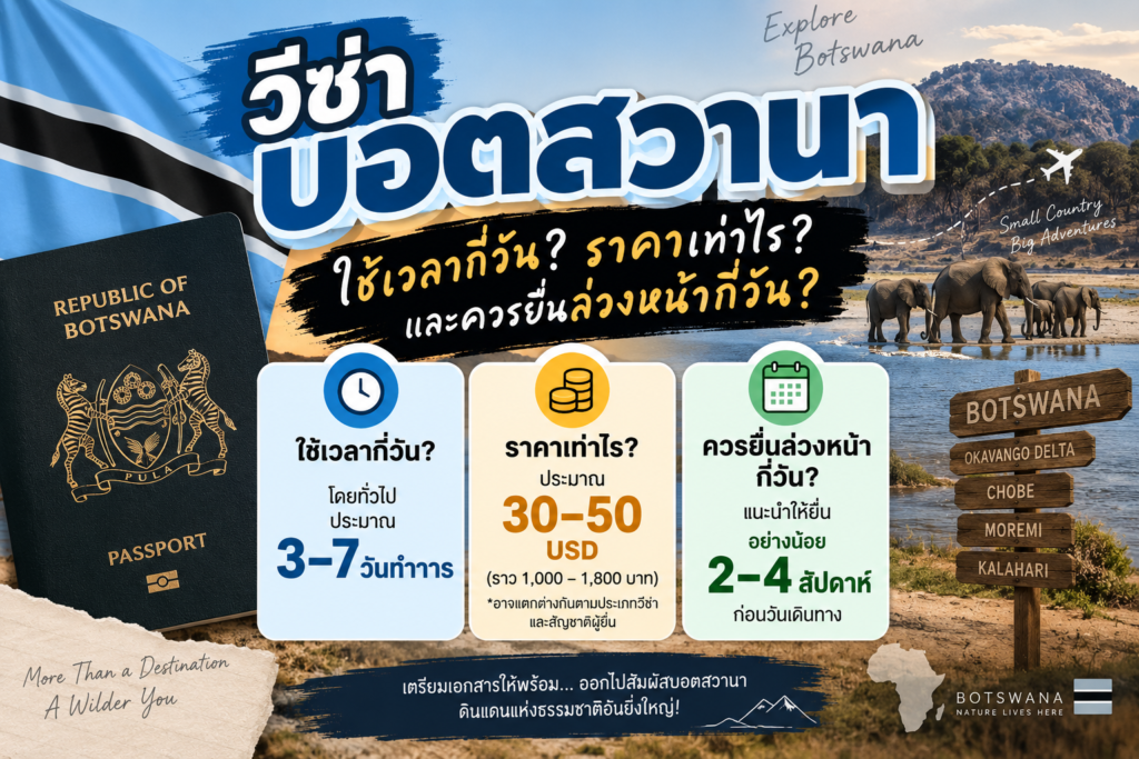 วีซ่าบอตสวานาใช้เวลากี่วัน? ราคาเท่าไร? และควรยื่นล่วงหน้ากี่วัน