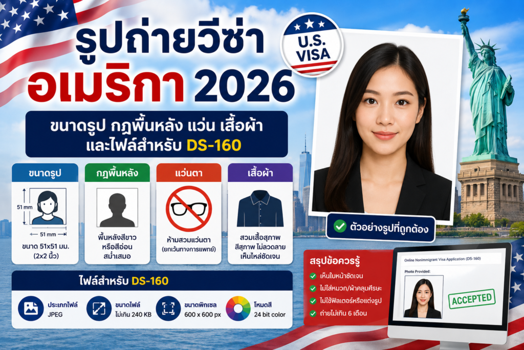รูปถ่ายวีซ่าอเมริกา 2026 ต้องใช้ขนาดเท่าไหร่? เช็กกฎพื้นหลัง การใส่แว่น เสื้อผ้า ทรงผม และข้อกำหนดไฟล์รูปสำหรับอัปโหลดในแบบฟอร์ม DS-160