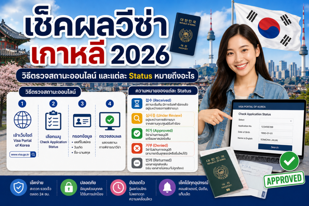 เช็คผลวีซ่าเกาหลี 2026: วิธีตรวจสถานะออนไลน์ และแต่ละ Status หมายถึงอะไร