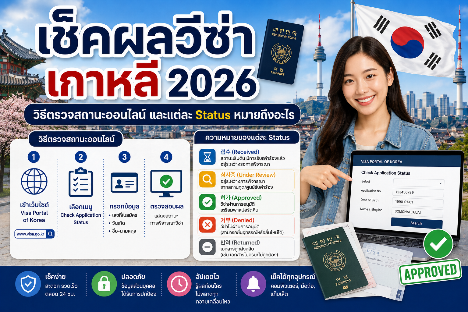 เช็คผลวีซ่าเกาหลี 2026: วิธีตรวจสถานะออนไลน์ และแต่ละ Status หมายถึงอะไร