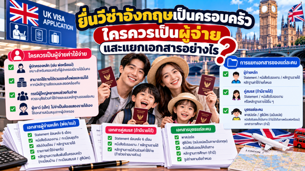 ยื่นวีซ่าอังกฤษเป็นครอบครัว ใครควรเป็นผู้จ่ายและแยกเอกสารอย่างไร